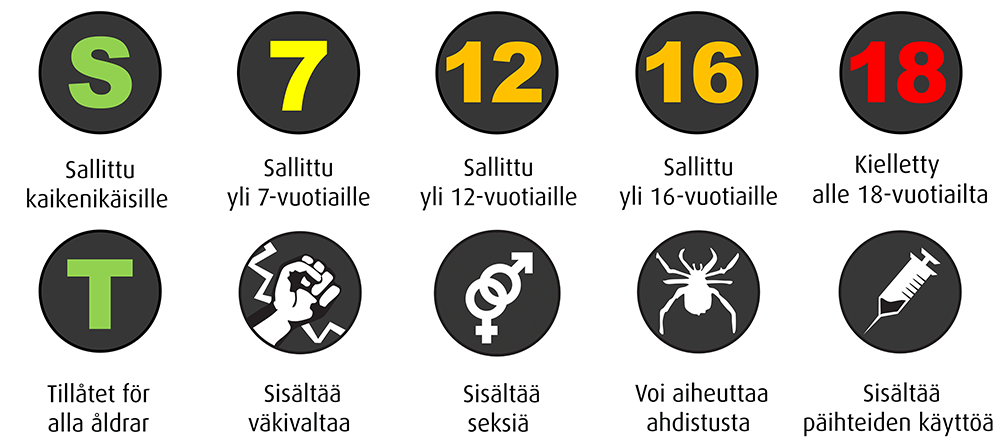 Elokuvien ikärajat Suomessa ovat S (sallittu kaikenikäisille), 7 (sallittu yli 7-vuotialle), 12 (sallittu yli 12-vuotiaille), 16 (sallittu yli 16-vuotialle) ja 18 (sallittu yli 18-vuotiaille). Haitallisesta sisällöstä kertovat neljä symbolia: sisältää väkivaltaa, sisältää seksiä, voi aiheuttaa ahdistusta, sisältää päihteiden käyttöä.